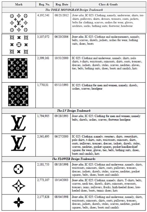 marketing strategy of louis vuitton|Louis Vuitton brand guidelines.